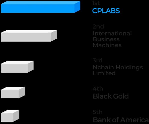 Patent Research Report of Harrity&Harrity LLP
